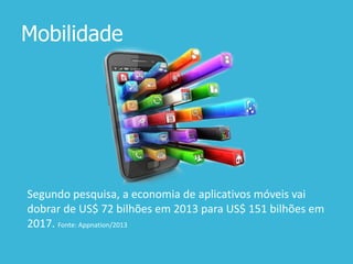 Mobilidade
Segundo pesquisa, a economia de aplicativos móveis vai
dobrar de US$ 72 bilhões em 2013 para US$ 151 bilhões em
2017. Fonte: Appnation/2013
 