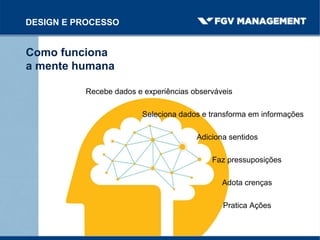 Recebe dados e experiências observáveis
Seleciona dados e transforma em informações
Adiciona sentidos
Faz pressuposições
Adota crenças
Pratica Ações
Como funciona
a mente humana
DESIGN E PROCESSO
 