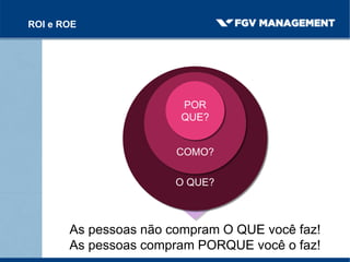 O QUE?
COMO?
POR
QUE?
As pessoas não compram O QUE você faz!
As pessoas compram PORQUE você o faz!
ROI e ROE
 