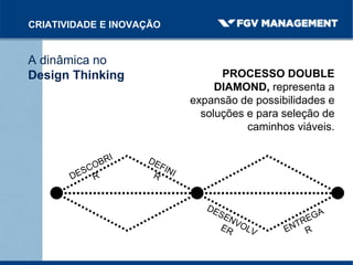 PROCESSO DOUBLE
DIAMOND, representa a
expansão de possibilidades e
soluções e para seleção de
caminhos viáveis.
A dinâmica no
Design Thinking
CRIATIVIDADE E INOVAÇÃO
 