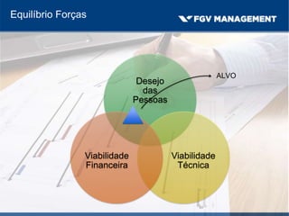 Equilíbrio Forças
Desejo
das
Pessoas
Viabilidade
Técnica
Viabilidade
Financeira
ALVO
49
 