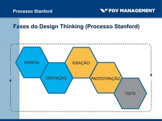 Processo Stanford
Fases do Design Thinking (Processo Stanford)
 