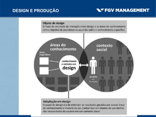 DESIGN E PRODUÇÃO
 