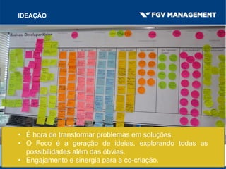 IDEAÇÃO
• É hora de transformar problemas em soluções.
• O Foco é a geração de ideias, explorando todas as
possibilidades além das óbvias.
• Engajamento e sinergia para a co-criação.
 