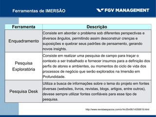Ferramentas de IMERSÃO
Ferramenta Descrição
Enquadramento
Consiste em abordar o problema sob diferentes perspectivas e
diversos ângulos, permitindo assim desconstruir crenças e
suposições e quebrar seus padrões de pensamento, gerando
novos insights.
Pesquisa
Exploratória
Consiste em realizar uma pesquisa de campo para traçar o
contexto a ser trabalhado e fornecer insumos para a definição dos
perfis de atores e ambientes, ou momentos do ciclo de vida dos
processos de negócio que serão explorados na Imersão em
Profundidade.
Pesquisa Desk
Utiliza a busca de informações sobre o tema do projeto em fontes
diversas (websites, livros, revistas, blogs, artigos, entre outros),
devese sempre utilizar fontes confiáveis para esse tipo de
pesquisa.
http://www.revistaespacios.com/a14v35n06/14350619.html
 