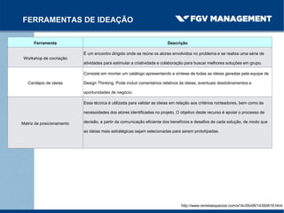 FERRAMENTAS DE IDEAÇÃO
Ferramenta Descrição
Workshop de cocriação
É um encontro dirigido onde se reúne os atores envolvidos no problema e se realiza uma série de
atividades para estimular a criatividade e colaboração para buscar melhores soluções em grupo.
Cardápio de ideias
Consiste em montar um catálogo apresentando a síntese de todas as ideias geradas pela equipe de
Design Thinking. Pode incluir comentários relativos às ideias, eventuais desdobramentos e
oportunidades de negócio.
Matriz de posicionamento
Essa técnica é utilizada para validar as ideias em relação aos critérios norteadores, bem como às
necessidades dos atores identificadas no projeto. O objetivo deste recurso é apoiar o processo de
decisão, a partir da comunicação eficiente dos benefícios e desafios de cada solução, de modo que
as ideias mais estratégicas sejam selecionadas para serem prototípadas.
http://www.revistaespacios.com/a14v35n06/14350619.html
 