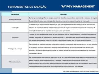FERRAMENTAS DE IDEAÇÃO
http://www.revistaespacios.com/a14v35n06/14350619.html
Ferramenta Descrição
Protótipo em Papel
É uma representação gráfica da solução, podem ser desenhos esquemáticos descrevendo o processo de negócio.
Esse protótipo deve ser submetido a análise dos atores e, em um processo interativo, ser melhorado.
Encenação
É uma simulação improvisada de uma situação, que pode representar desde a interação de um ator com uma
máquina até um simples diálogo entre atores do processo de negócio para encenar aspectos de um serviço. A
encenação deve simular os aspectos da solução que se quer avaliar.
Storyboard
Consiste em uma representação visual de uma história por meio de quadros estáticos, compostos por desenhos,
colagens, fotografias ou qualquer outra técnica disponível. O storyboard deve reproduzir situações do processo
que se está desenvolvendo como solução para que possa ser avaliado pela equipe de desenvolvimento.
Protótipos de serviços
É a simulação de artefatos materiais, ambientes ou relações interpessoais que representem um ou mais aspectos
de um serviço, de forma a envolver o usuário e simular a prestação da solução proposta. Essa técnica pode
envolver a ferramenta de encenação ou pode até mesmo resultar na construção de uma instalação prototipada
para avaliar o serviço
Modelo de Volume
São representações tridimensionais que podem variar os níveis de fidelidade desde baixa (com poucos detalhes)
até alta, podendo ainda apresentar textura e detalhes. Essa ferramenta é comumente utilizada em
desenvolvimento de produtos, em desenvolvimento de processos de negócio pode ser utilizada em alguns casos
para representar instalações físicas onde um processo de negócio funciona, uma maquete.
 