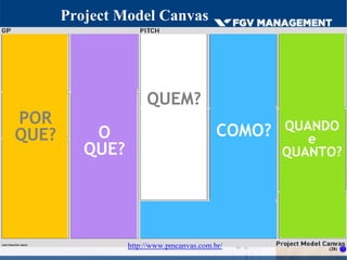 Project Model Canvas
http://www.pmcanvas.com.br/
JUSTIFICATIVAS
Passado
OBJ SMART
BENEFÍCIOS
Futuro
PRODUTO
REQUISITOS
PREMISSAS
GRUPOS DE
ENTREGAS
RESTRIÇÕES
RISCOS
LINHA DO TEMPO
CUSTOS
POR
QUE? O
QUE?
QUEM?
COMO? QUANDO
e
QUANTO?
(28)
 