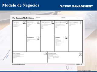 Modelo de Negócios
Fonte: Alex Osterwalder
84
 