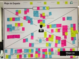 Mapa de
Empatia
 