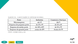 11 / 54
Tópico 1
Unid 3
135
 