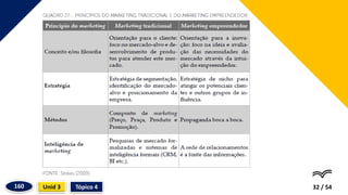 32 / 54
Tópico 4
Unid 3
160
 