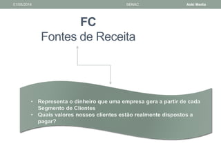 01/05/2014 SENAC Aoki Media 
FC 
Fontes de Receita 
 