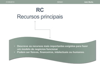 01/05/2014 SENAC Aoki Media 
RC 
Recursos principais 
 