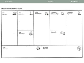 01/05/2014 SENAC Aoki Media 
 