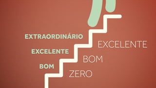EXTRAORDINÁRIO
                 EXCELENTE
 EXCELENTE
             BOM
   BOM
          ZERO
 