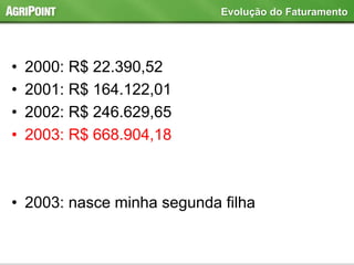 • 2000: R$ 22.390,52
• 2001: R$ 164.122,01
• 2002: R$ 246.629,65
• 2003: R$ 668.904,18
• 2003: nasce minha segunda filha
Evolução do Faturamento
 