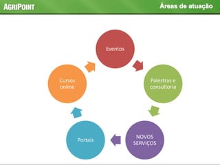 Eventos
Palestras e
consultoria
NOVOS
SERVIÇOS
Portais
Cursos
online
Áreas de atuação
 