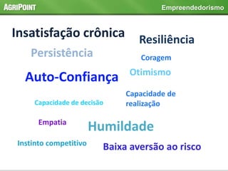 Empreendedorismo
Persistência
Auto-Confiança
Resiliência
Otimismo
Capacidade de
realizaçãoCapacidade de decisão
Empatia
Instinto competitivo
Humildade
Coragem
Insatisfação crônica
Baixa aversão ao risco
 