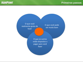 Primeiros passos
O que você
realmente gosta de
fazer
O que você pode
ser muito bom
O que os outros
estão dispostos a
pagar para você
fazer
 