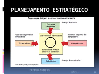 PLANEJAMENTO ESTRATÉGICO




     STENFORD CENTRO DE ENSINO
                                 13/8/2012   35
 