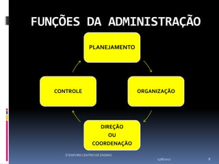 FUNÇÕES DA ADMINISTRAÇÃO
                  PLANEJAMENTO




   CONTROLE                        ORGANIZAÇÃO




                         DIREÇÃO
                             OU
                    COORDENAÇÃO

      STENFORD CENTRO DE ENSINO
                                        13/8/2012   8
 