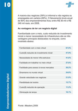 Empreendedorismo digital