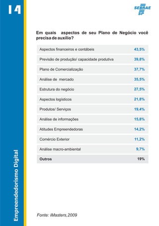 Empreendedorismo digital