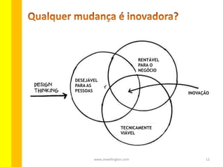12www.zewellington.com
DESEJÁVEL
PARA AS
PESSOAS
TECNICAMENTE
VIÁVEL
RENTÁVEL
PARA O
NEGÓCIO
INOVAÇÃO
 