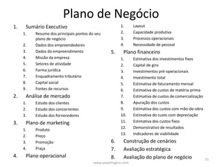Plano de Negócio
1. Sumário Executivo
1. Resumo dos principais pontos do seu
plano de negócio
2. Dados dos empreendedores
3. Dados do empreendimento
4. Missão da empresa
5. Setores de atividade
6. Forma jurídica
7. Enquadramento tributário
8. Capital social
9. Fontes de recursos
2. Análise de mercado
1. Estudo dos clientes
2. Estudo dos concorrentes
3. Estudo dos fornecedores
3. Plano de marketing
1. Produto
2. Preço
3. Promoção
4. Praça
4. Plano operacional
1. Layout
2. Capacidade produtiva
3. Processos operacionais
4. Necessidade de pessoal
5. Plano financeiro
1. Estimativa dos investimentos fixos
2. Capital de giro
3. Investimentos pré-operacionais
4. Investimento total
5. Estimativa de faturamento mensal
6. Estimativa de custos de matéria-prima
7. Estimativa de custos de comercialização
8. Apuração dos custos
9. Estimativa dos custos com mão-de-obra
10. Estimativa do custo com depreciação
11. Estimativa dos custos fixos
12. Demonstrativo de resultados
13. Indicadores de viabilidade
6. Construção de cenários
7. Avaliação estratégica
8. Avaliação do plano de negócio 15
www.zewellington.com
 