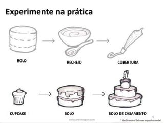 22
BOLO RECHEIO COBERTURA
CUPCAKE BOLO BOLO DE CASAMENTO
Experimente na prática
www.zewellington.com
 