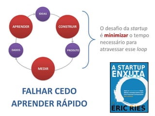 FALHAR CEDO
APRENDER RÁPIDO
26
 