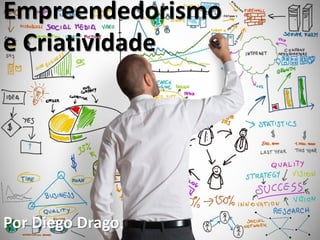 Empreendedorismo
e Criatividade
Por Diego Drago.
 