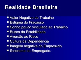 Realidade Brasileira









Valor Negativo do Trabalho
Estigma do Fracasso
Sonho pouco vinculado ao Trabalho
Busca da Estabilidade
Aversão ao Risco
Cultura da Dependência
Imagem negativa do Empresário
Síndrome do Empregado.

 