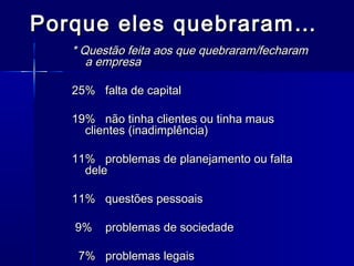 Porque eles quebraram…
* Questão feita aos que quebraram/fecharam
a empresa
25% falta de capital
19% não tinha clientes ou tinha maus
clientes (inadimplência)
11% problemas de planejamento ou falta
dele
11% questões pessoais
9%

problemas de sociedade

7% problemas legais

 