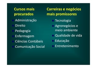 Cursos mais          Carreiras e negócios
procurados           mais promissores
Administração            Tecnologia
Direito                  Agronegócios e
Pedagogia                meio ambiente
Enfermagem               Qualidade de vida
Ciências Contábeis       Educação
Comunicação Social       Entretenimento
 