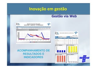 Inovação em gestão
                    Gestão via Web




ACOMPANHAMENTO DE
   RESULTADOS E
   INDICADORES
 