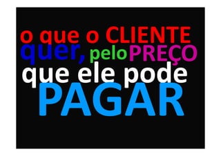 o que o CLIENTE
quer, peloPREÇO
que ele pode
 