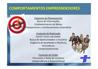 COMPORTAMENTOS EMPREENDEDORES

              Conjunto do Planejamento
                Busca de Informações
              Estabelecimento de Metas
      Planejamento e monitoramento sistemático

               Conjunto da Realização
              Correr riscos calculados
         Busca de Oportunidades e Iniciativa
         Exigência de Qualidade e Eficiência
                    Persistência
                 Comprometimento

                 Conjunto do Poder
            Persuasão e Rede de Contatos
           Independência e Autoconfiança
 