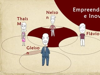 Nelso
                     Empreende
Thaís        n          e Inov
M.

                         Flávio


    Gleiso
    n
 