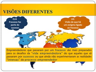 VISÕES DIFERENTES
      EUA                                            UK:
  Fracasso faz                                 Visão de que há
    parte do                                  um estigma ligado
    sucesso                                      ao fracasso




 Empreendedores que passaram por um fracasso são mais preparados
 para os desafios da “vida empreendedora” do que aqueles que só
 passaram por sucessos ou que ainda não experimentaram as realidades
 “intensas” do processo empreendedor
 