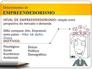 Determinantes do
EMPREENDEDORISMO
NÍVEL DE EMPREENDEDORISMO : relação entre
perspectiva do mercado e demanda

Difíci comparar Ativ. Empreend.
entre países – Não há defin.
Única
MOTIVOS:
Psicológicos     Étnicos
Sociais          Políticos
Econômicos       Demográficos
Ambientais
 
