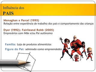 Influência dos
PAIS
Menaghan e Parcel (1995)
Relação entre experiência de trabalho dos pais e comportamento das crianças

Dyer (1992); Fairlieand Robb (2005)
Empresários com Mãe e/ou Pai autônomo



 Família: Loja de produtos alimentícios
 Figura do Pai: admirado como empreendedor
 