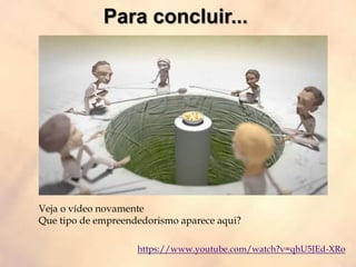 https://www.youtube.com/watch?v=qhU5JEd-XRo
Veja o vídeo novamente
Que tipo de empreendedorismo aparece aqui?
 