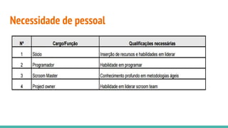 Necessidade de pessoal
 