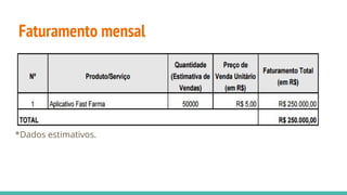 Faturamento mensal
*Dados estimativos.
 