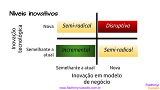 www.fladhimyrcastello.com.br
Níveis inovativosInovação
tecnológica
Inovação em modelo
de negócio
Nova
Semelhante a
atual
NovaSemelhante a atual
Semi-radical
Semi-radical
Disruptiva
Incremental
 