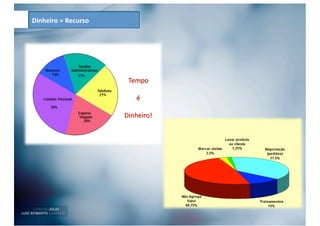 Dinheiro	
  =	
  Recurso	
  
 