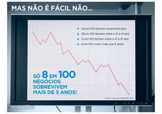 Fonte: Empretec/SEBRAE 2007
 