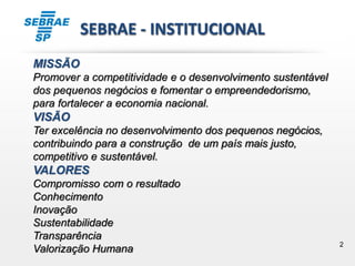 2
SEBRAE - INSTITUCIONAL
MISSÃO
Promover a competitividade e o desenvolvimento sustentável
dos pequenos negócios e fomentar o empreendedorismo,
para fortalecer a economia nacional.
VISÃO
Ter excelência no desenvolvimento dos pequenos negócios,
contribuindo para a construção de um país mais justo,
competitivo e sustentável.
VALORES
Compromisso com o resultado
Conhecimento
Inovação
Sustentabilidade
Transparência
Valorização Humana
 
